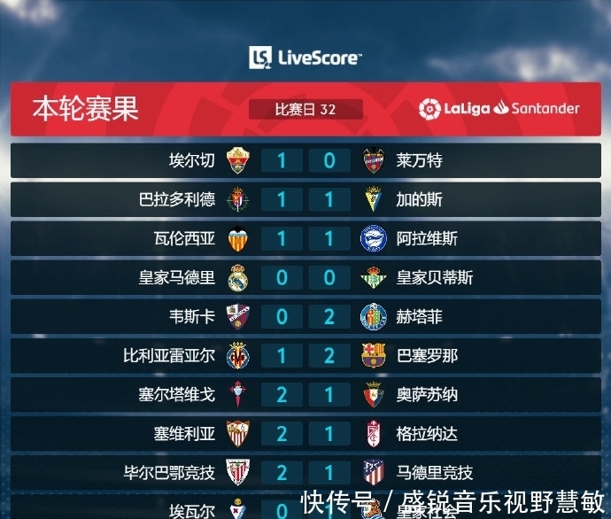 物匮乏